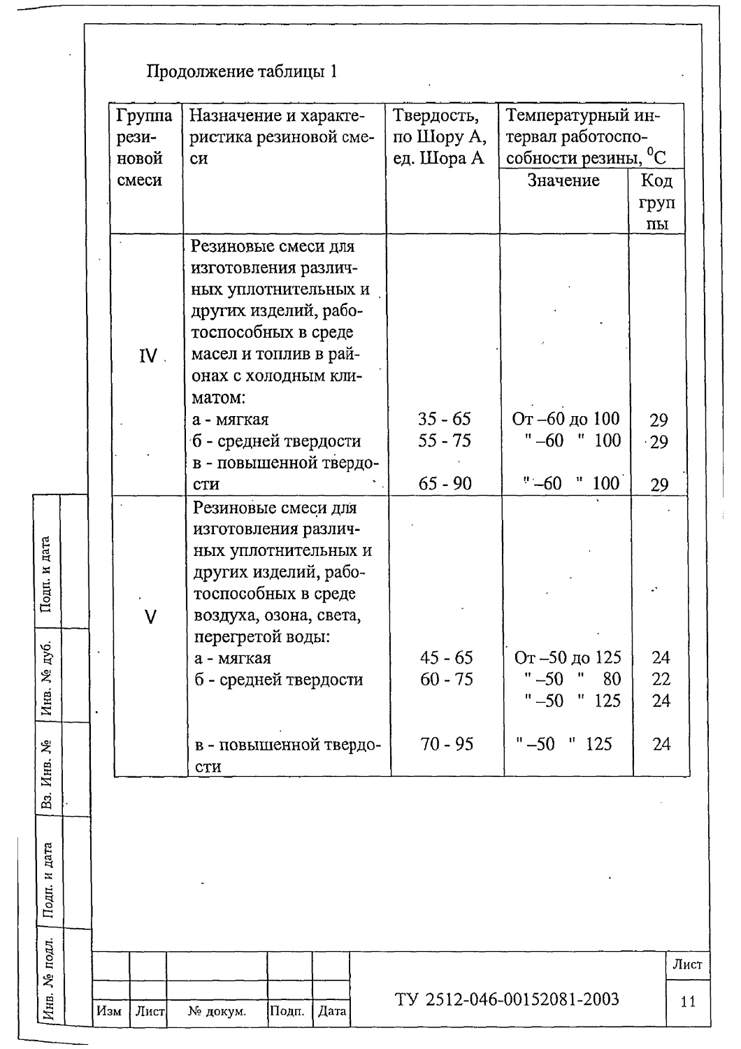 ТУ 2512-046-00152081-2003